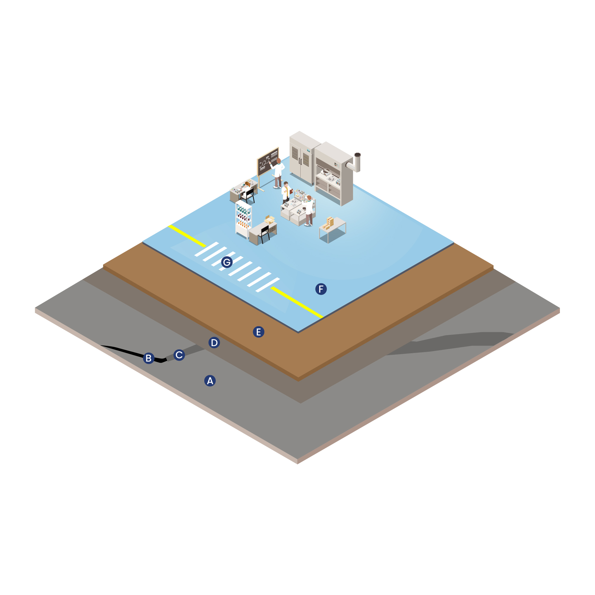 Epoxy Flooring System for Hospitals & Pharmaceutical Production Zones