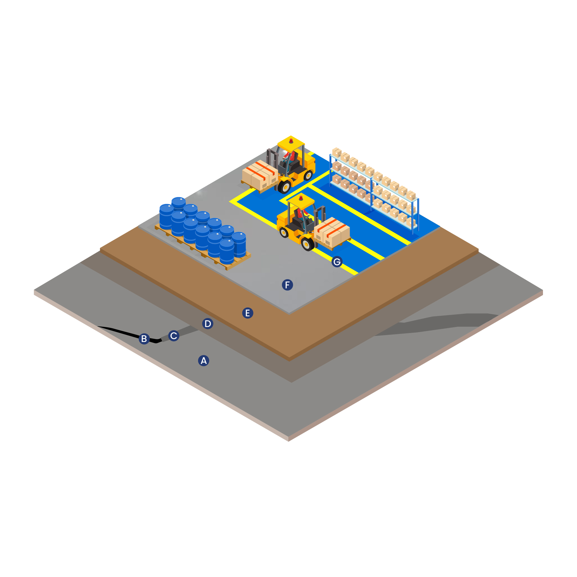 Epoxy Flooring System for – Industrial Warehouses with Heavy Forklift Traffic