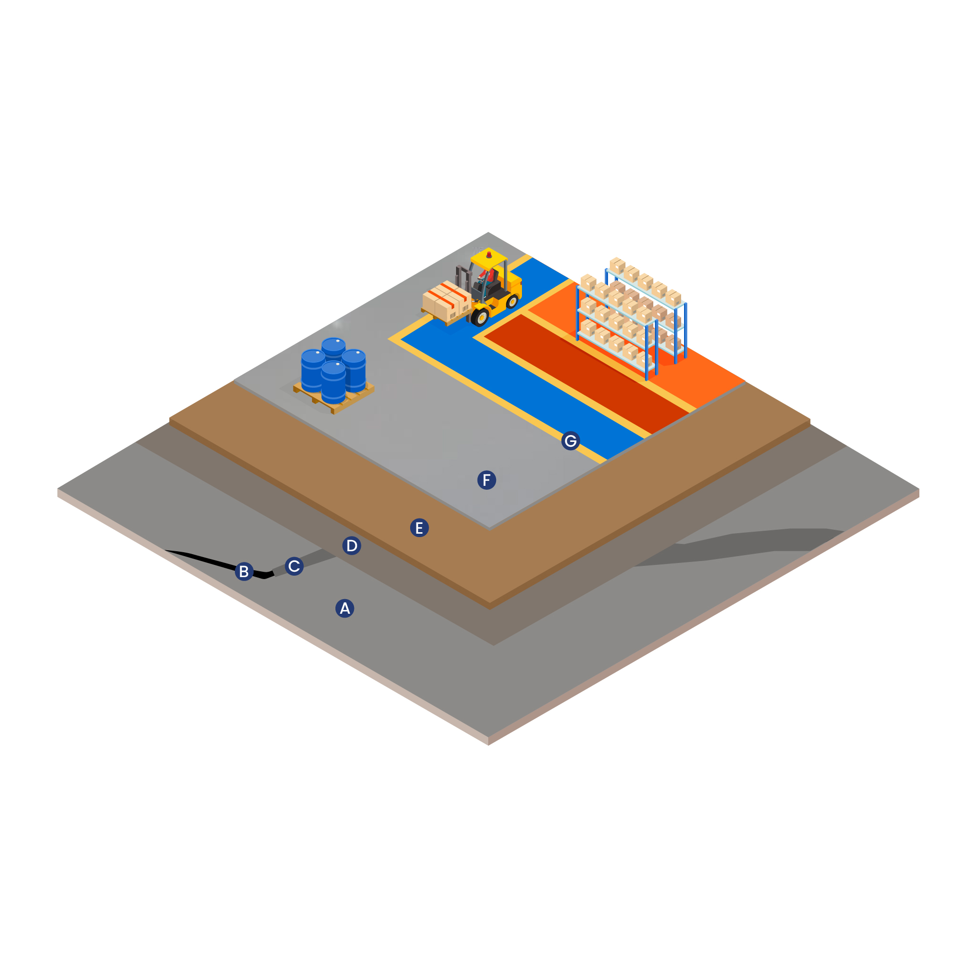 Epoxy Flooring System for Warehouse & Logistics Centers